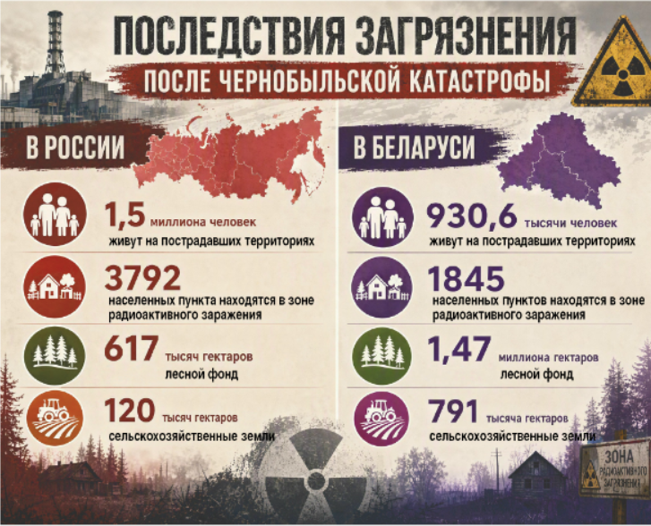 Вернули в оборот Вернули в оборот