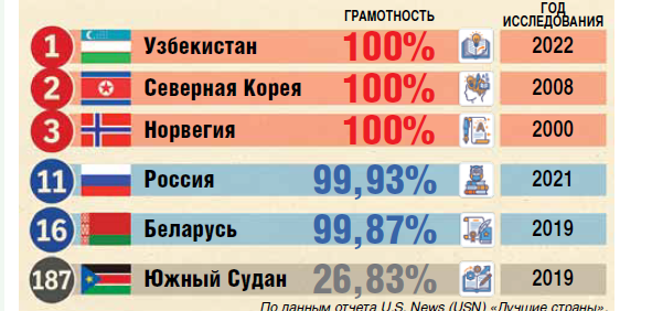 На русский вострите уши!