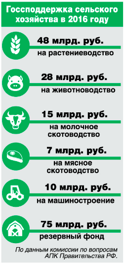 Геннадий Кулик: У соседей нужно учиться работать с землей