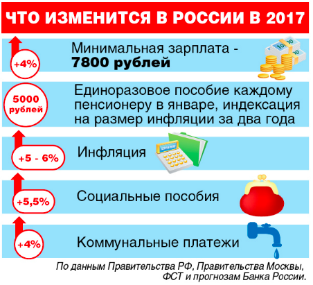 С новым годом, с новым законом!