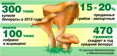 Все дело - в шляпке