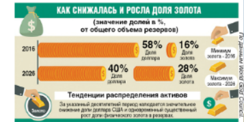 Рубль окреп - паникует Госдеп