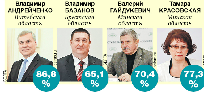 Белорусы не променяли выборы на грядки
