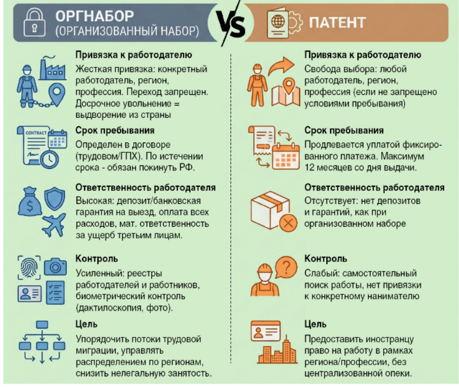 Понабирают по делу