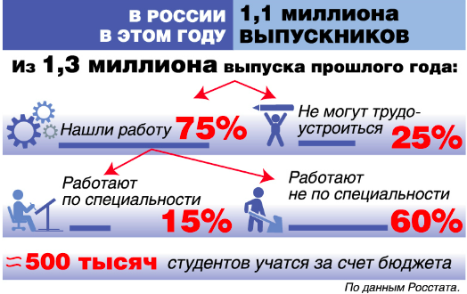  Получил диплом. А что потом?