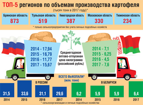 Почистим родные мундиры