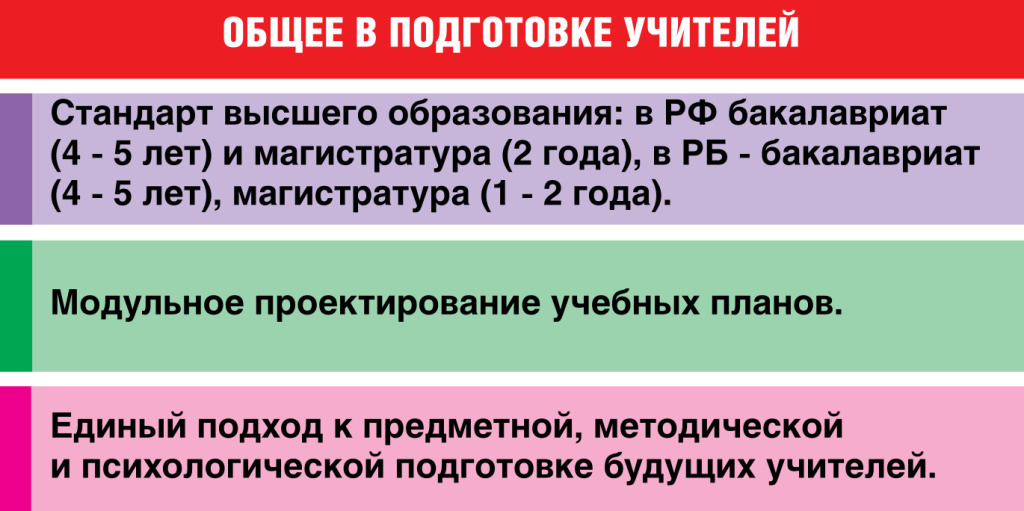 Российские и белорусские системы образования движутся навстречу друг другу