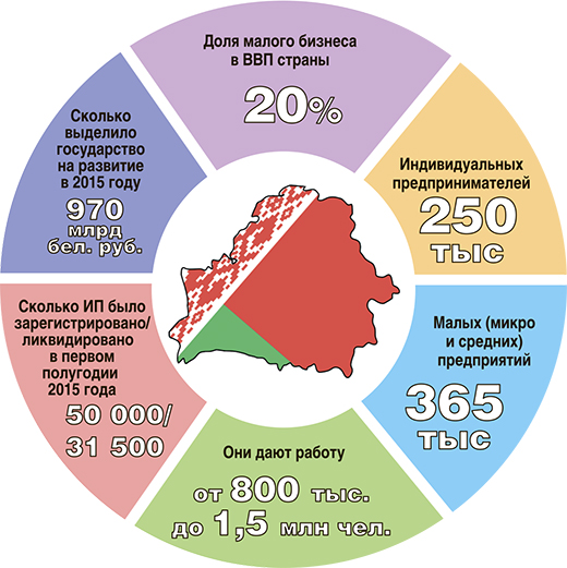 «Белые луга» возродили село