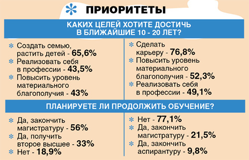 Ректор Смоленского госуниверситета: Победителей олимпиады союзного государства возьму без экзаменов