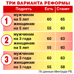 От повышения пенсионного возраста не уйти