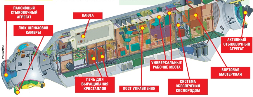 «Наука» утерла нос западным миллиардерам