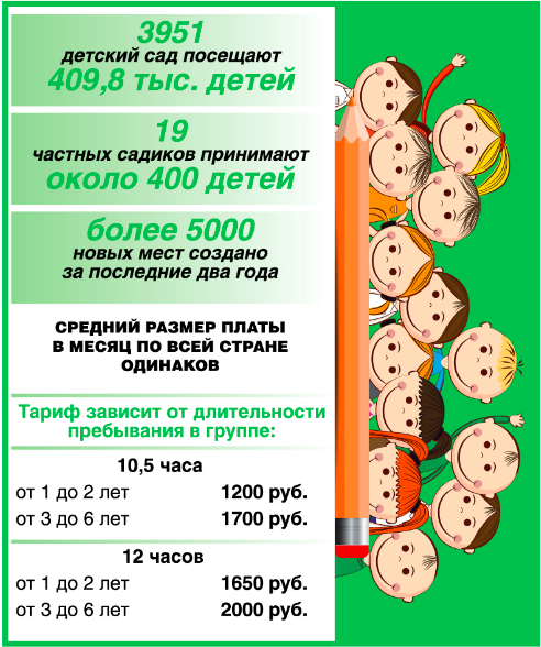 Детство в шаговой доступности