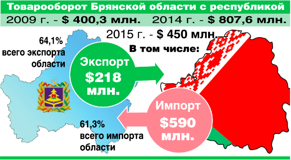 Александр Богомаз, глава Брянской области: В День единения в наших школах пройдут уроки истории Беларуси