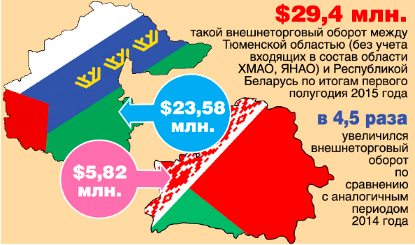 Василий Тарасюк: Югра разложит «дорожные карты»