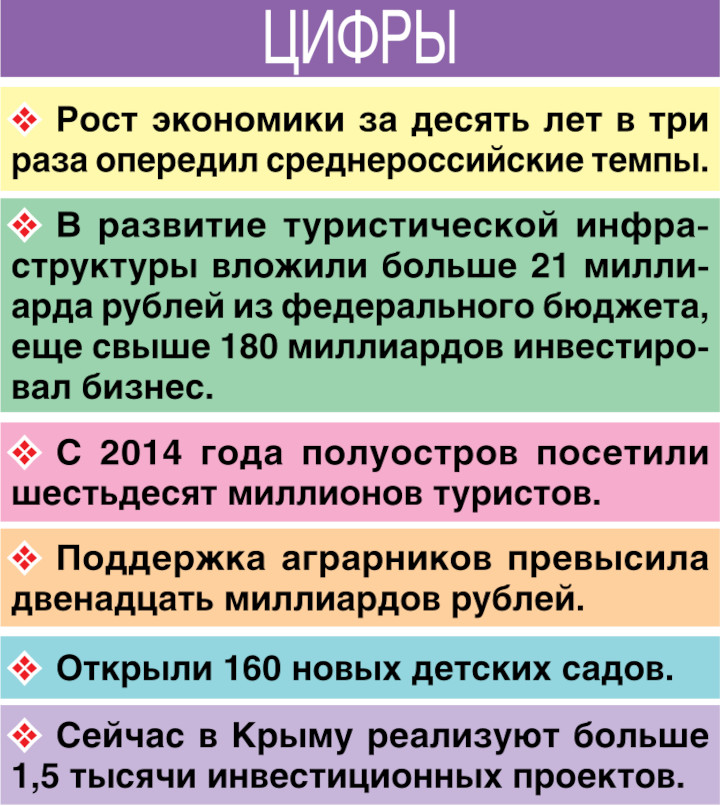 Украина до 2014 года целенаправленно убивала экономику Крыма