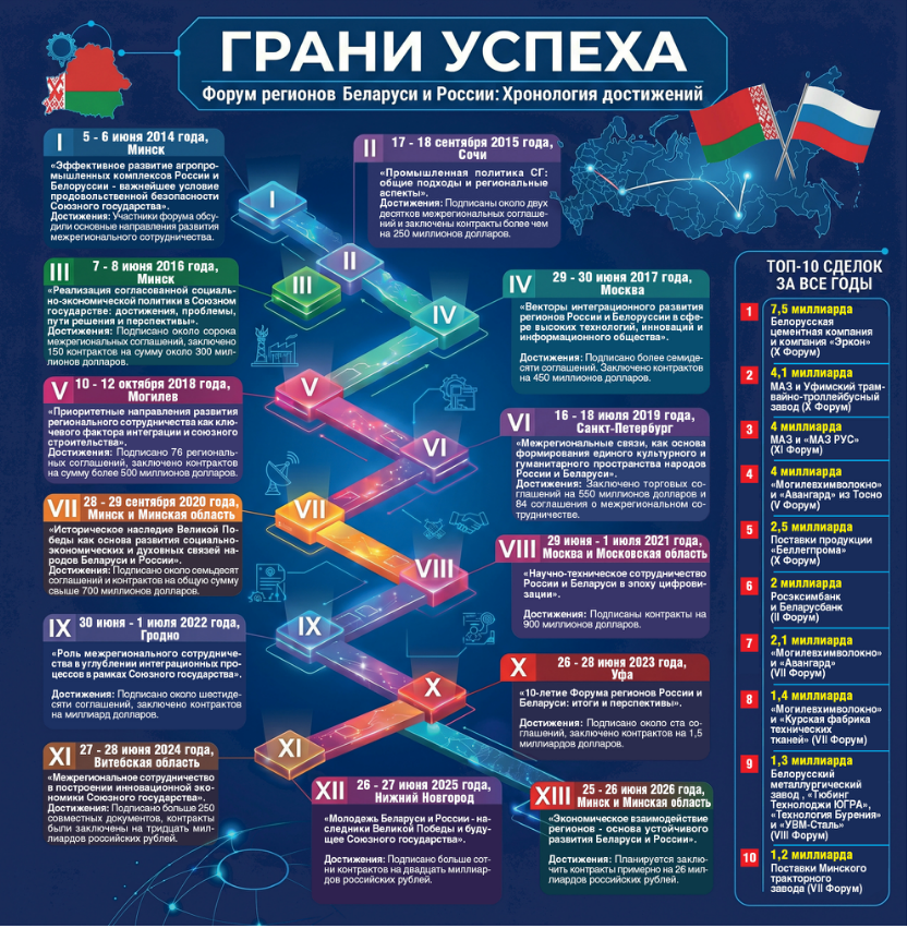 Верхушка айсберга