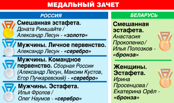  Вячеслав Аминов, президент Федерации современного пятиборья России: Такого чемпионата не было никогда!