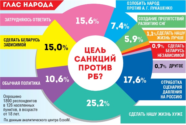 Америка испугалась Беларусь