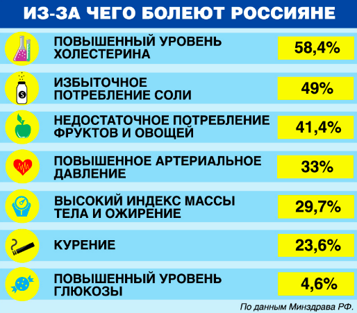 Уж ЗОЖ невтерпеж