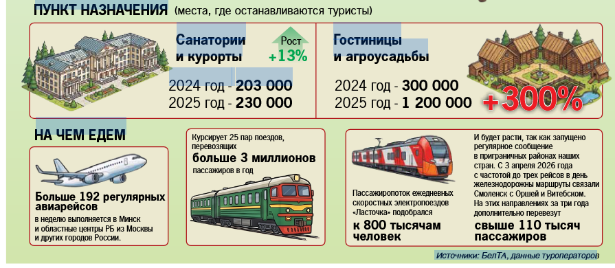 Мчусь в Беларусь