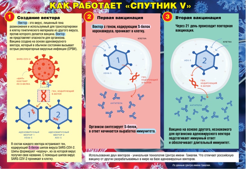 Лекарство от скепсиса