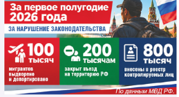 У мигрантов проверят все доходы У мигрантов проверят все доходы
