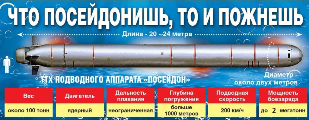 У ВМФ России появилось новое чудо-оружие У ВМФ России появилось новое чудо-оружие