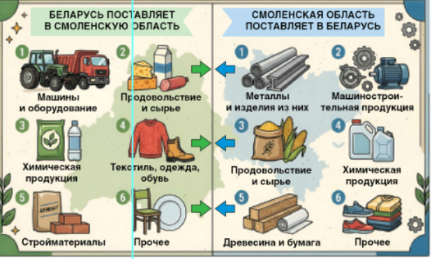 Экономический тетрис