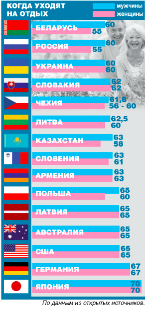 От повышения пенсионного возраста не уйти