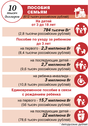 Подарок к совершеннолетию