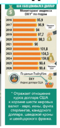 Рубль окреп - паникует Госдеп