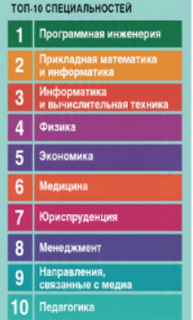 Битва за бюджет Битва за бюджет