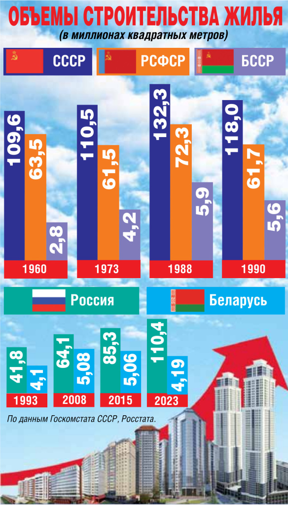 Многоэтажки в России растут как грибы