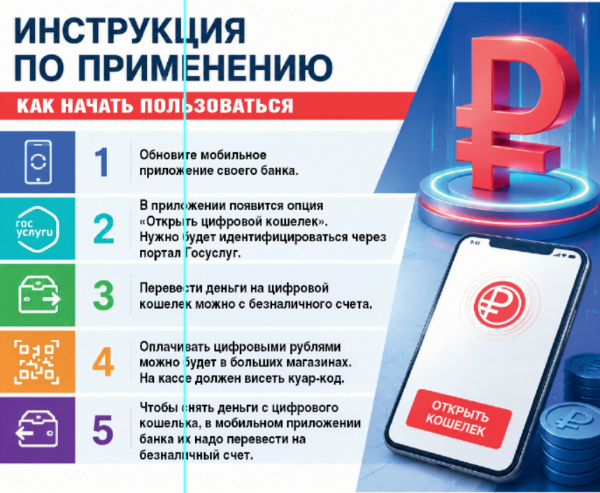 Рубль обыкновенный, цифровой Рубль обыкновенный, цифровой
