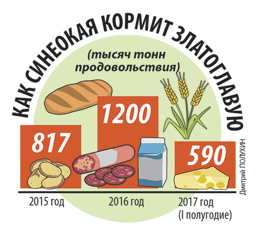 Минск возьмет «Зарядье» на вооружение