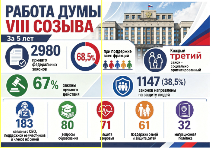 Россия! Путин! Победа!
