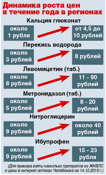 Где взять таблетку под язык?