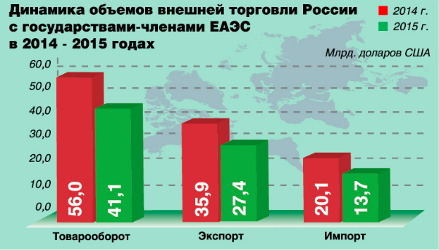 Руслан Давыдов, замруководителя Федеральной таможенной службы России: У нас с белорусами нет внутренней границы, но санкционка не пройдет