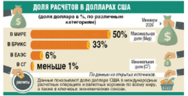 Рубль окреп - паникует Госдеп