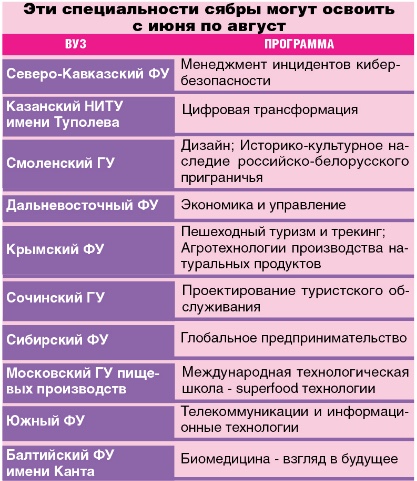 Каникулы учебного режима