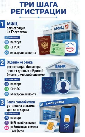 Сим-симка, откройся