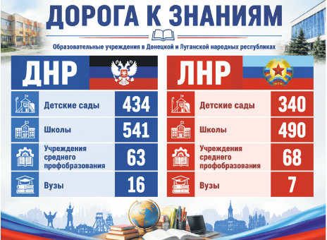 В ДНР двери распахнула 541 школа В ДНР двери распахнула 541 школа