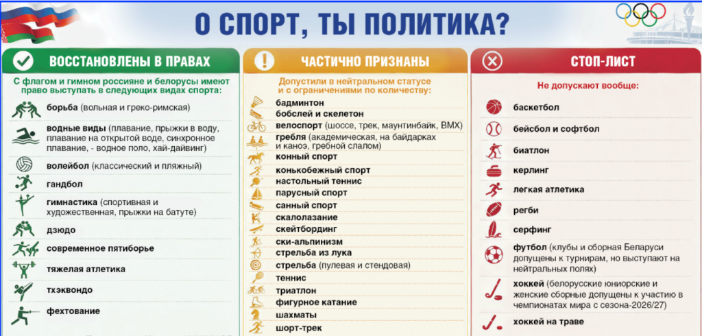 О спорт, ты - политика? О спорт, ты - политика?