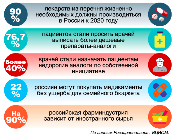 Жизненно необходимые препараты перечень на 2024. Дефицитные препараты в России. Жизненно необходимые лекарства перечень.