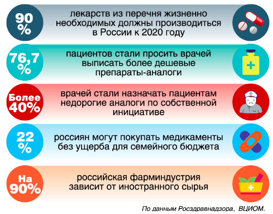 Жизненно необходимые препараты перечень на 2024