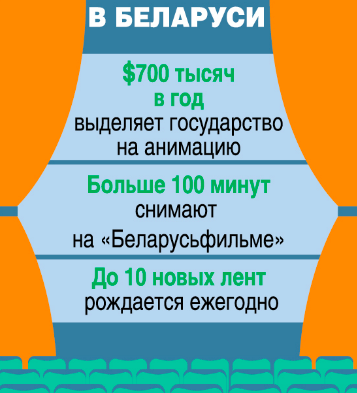 Пилипка играет первую скрипку