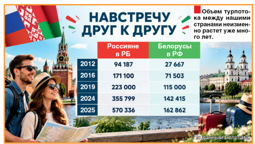 Топ-топ, топает турист Топ-топ, топает турист