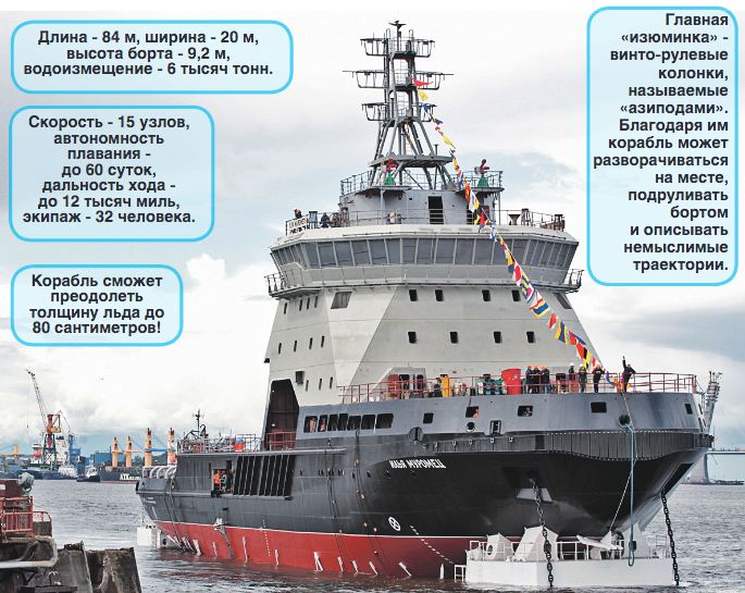 В Санкт-Петербурге 10 июня спустили на воду первый за 45 лет ледокол для Военно-морского флота