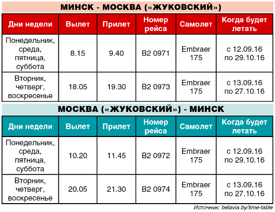 Летим в Минск из «Жуковского»