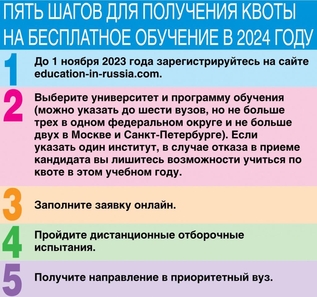 Для белорусов есть масса возможностей дополнительного обучения и стажировок в вузах РФ